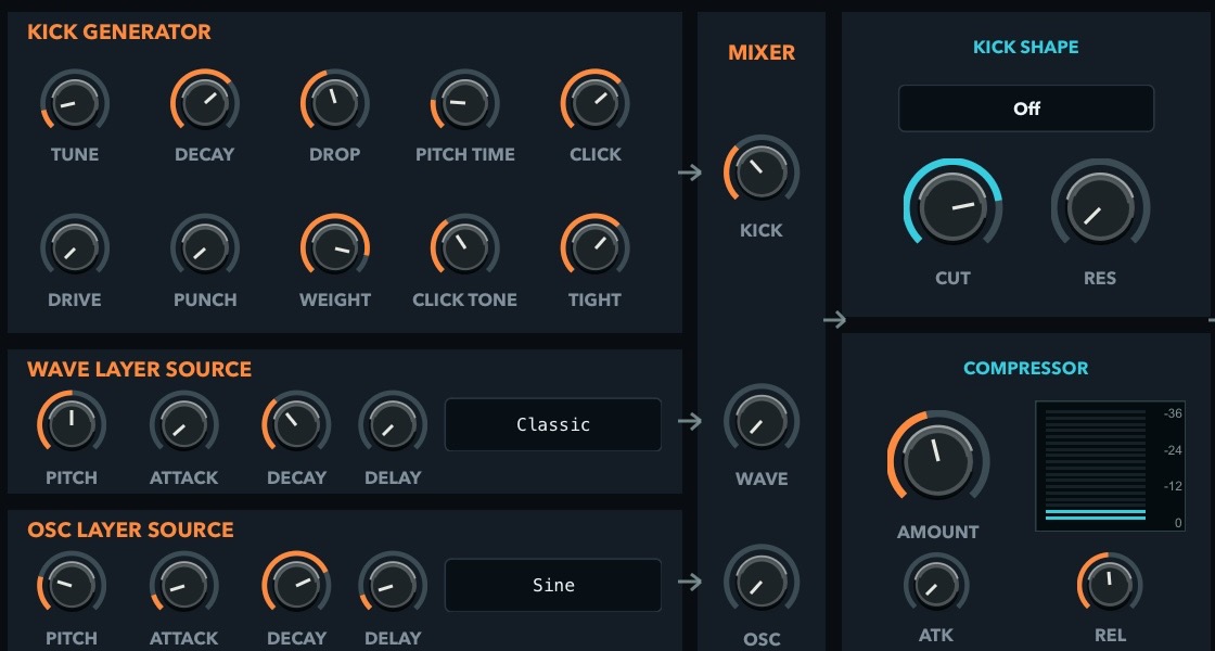 Kick Generator, Wave Layer Source, OSC Layer Source, Mixer, Kick Shape and Compressor